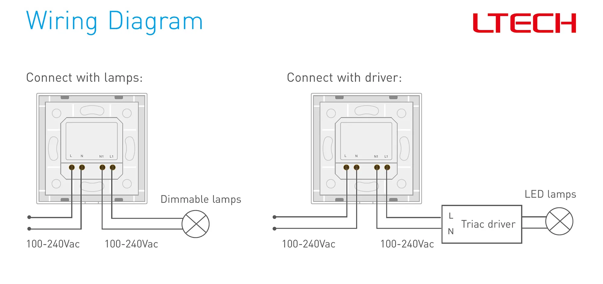 RF2.4GHz   Dim Touch Panel, Trailing Edge Signal output, 100-240Vac I/P. Single/Multi Zone Support. E1S-TD  LTECH Touch Panel